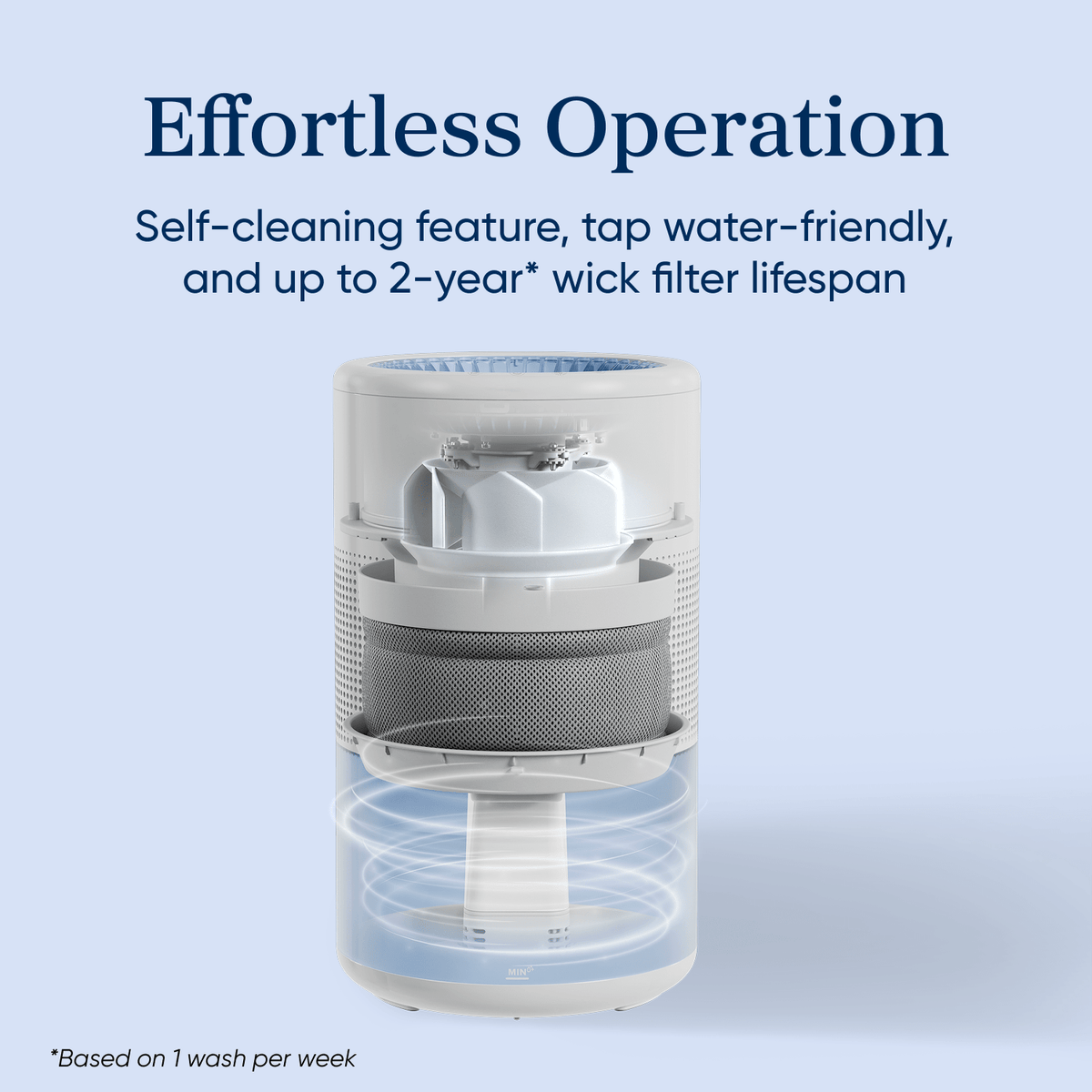 Levoit Superior? Studio Smart Evaporative Humidifier